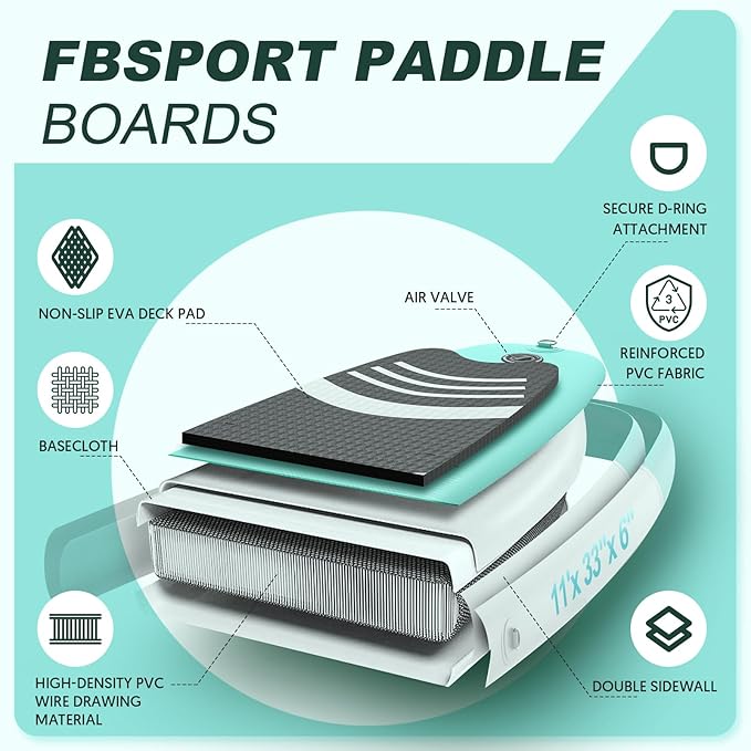 FBSPORT 11' Premium Stand Up Paddle Board, Yoga Board with Durable SUP Accessories & Carry Bag | Wide Stance, Surf Control, Non-Slip Deck, Leash, Paddle and Pump for Youth & Adult