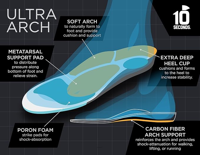 3810 Ultra Arch Support – Foam Cushion Insoles for Men & Women w/Metatarsal Pad, Plantar Fasciitis Relief, Morton's Neuroma Metatarsalgia Orthotics, Heavy Impact Shoe Insert (M 10, W 12)