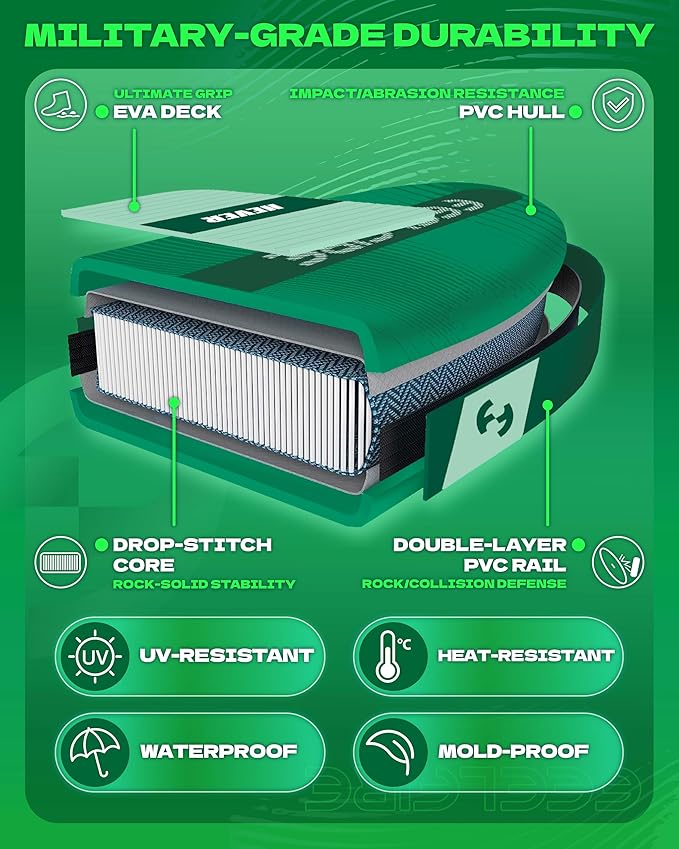 Feelfire11'x34โ Extra Wide Inflatable Paddleboard, Stand-up Paddle Board for Adults, 420lb Capacity for Yoga/Fishing/Family, EVA Deck, US Fin, High-Pressure Pump, Storage Backpack, Safety Leash