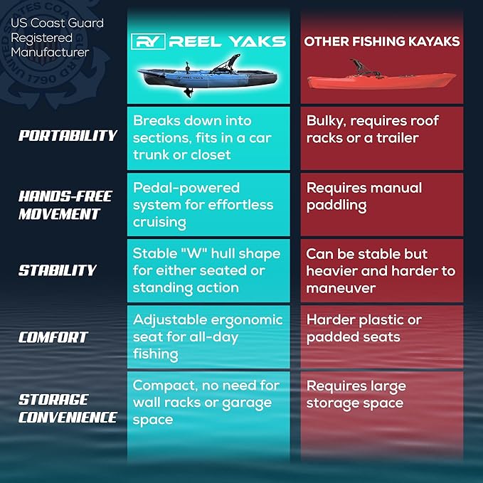 Recon Modular Fishing Kayak - 10ft Lightweight, Sit On Top Kayak for Adults & Youth - Stable & Portable, Ideal Space-Saving Design - 400 lbs Capacity