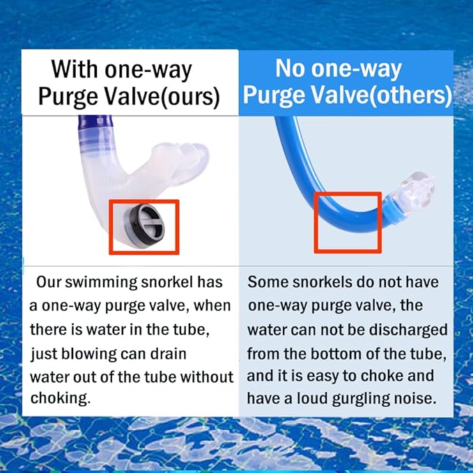 Swim Snorkel for Lap Swimming，No Loud gurgling Noise No Hurt Forehead No Slip Swimming Snorkeling Training for Adult/Kid/Youth,Swimmer Snorkle Center Mount Snorkel One-Way Purge Valve