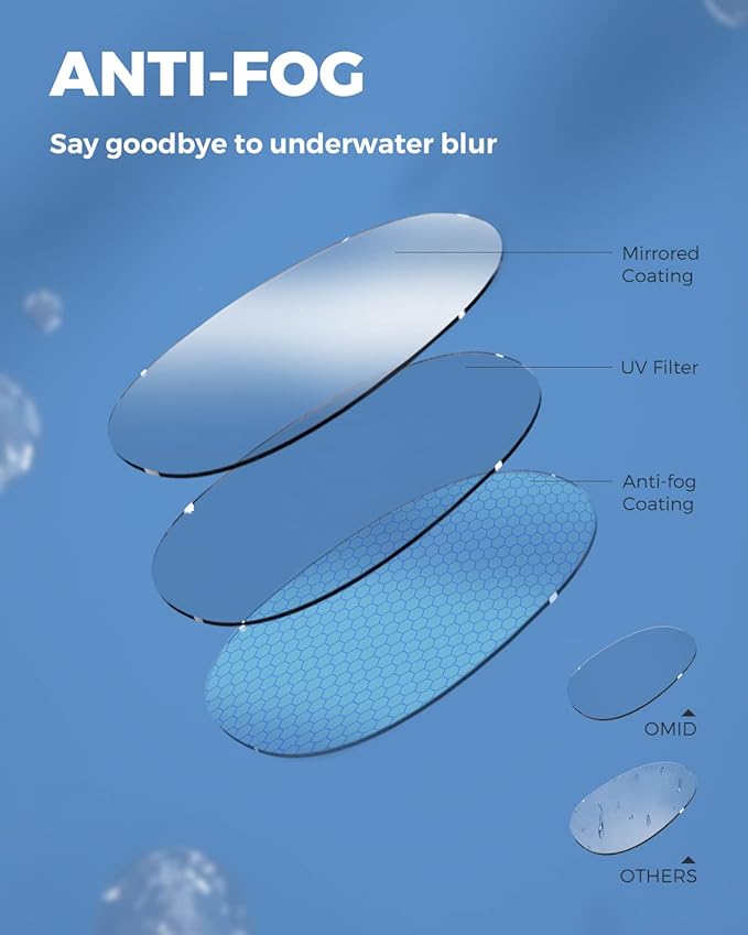 OMID Swim Goggles, P3 Anti-Fog Swimming Goggles for Men Women Anti-UV Goggles