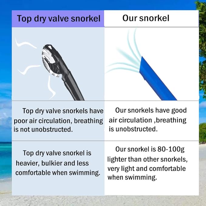 Swim Snorkel for Lap Swimming,Adult Swimmers Snorkeling Gear for Swimming Snorkel Training in Pool and Open Water,Snorkle Center Mount Silicone Mouthpiece One-Way Purge Valve