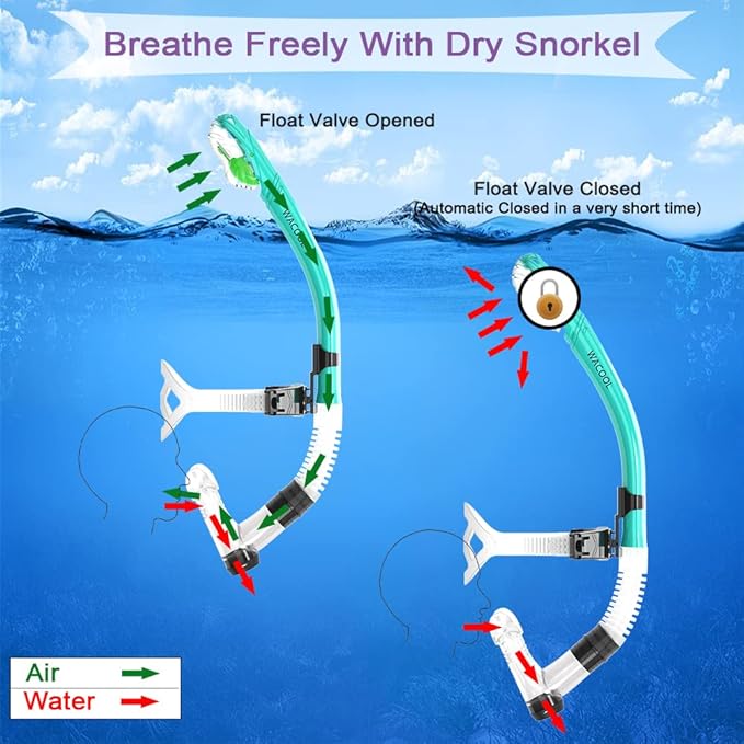 WACOOL Training Headstrap Support Dry Top Snorkel Tube Comfortable Mouthpiece One-Way Purge Valve for Pool Open Water Scuba Lap Swimming Swimmer Diving Snorkeling