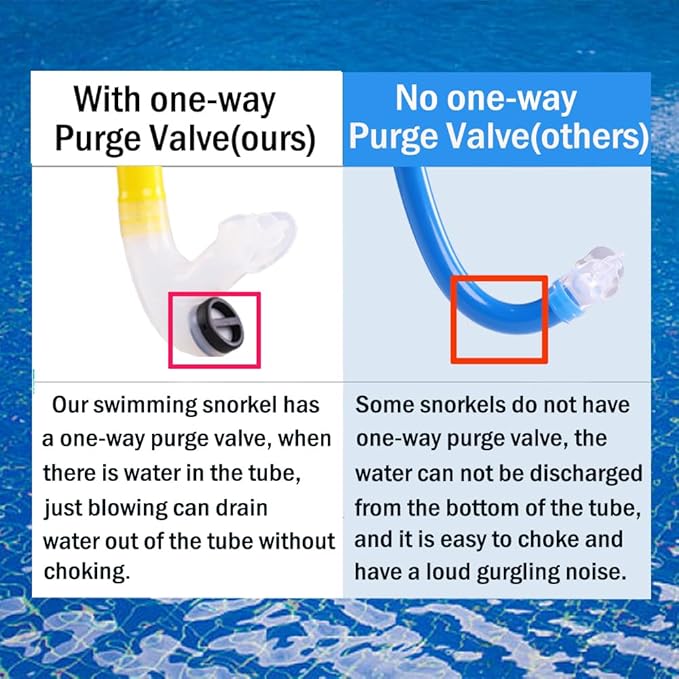 Swim Snorkel for Lap Swimming,No loud gurgling noise No hurt forehead No slip front swimming Snorkeling Training for adult/kid/youth,swimmer snorkle center Mount snorkel tube One-Way Purge Valve