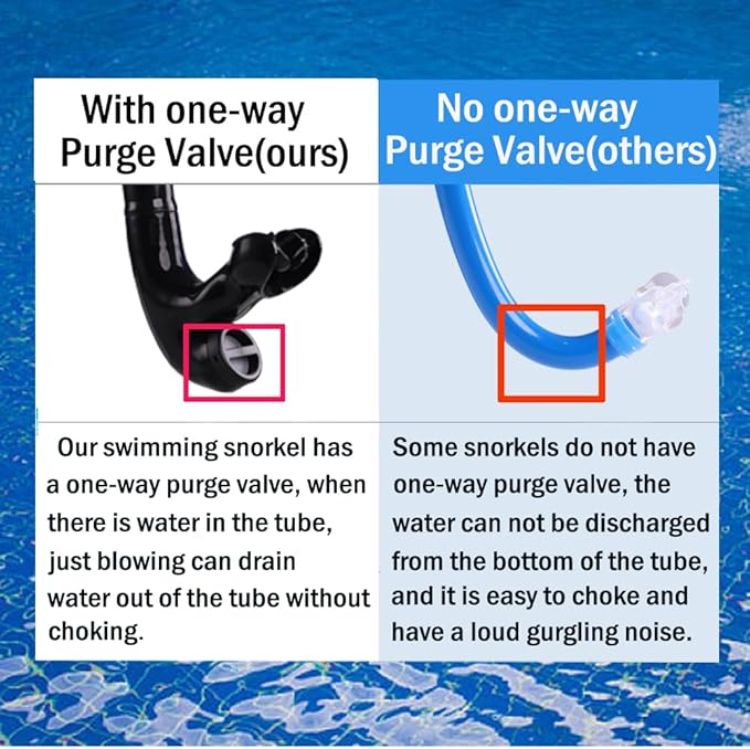Swim Snorkel for Lap Swimming,Adult Swimmers Snorkeling Gear for Swimming Snorkel Training in Pool and Open Water,Snorkle Center Mount Silicone Mouthpiece One-Way Purge Valve