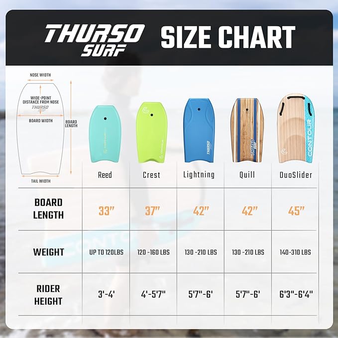 THURSO SURF Quill 42'' Bodyboard Lightweight Durable EPS Core IXPE Deck HDPE Slick Bottom FRP Stringer Crescent Tail Dual Channel Plastic Mesh with Double Stainless Steel Swivel Coiled Wrist Leash