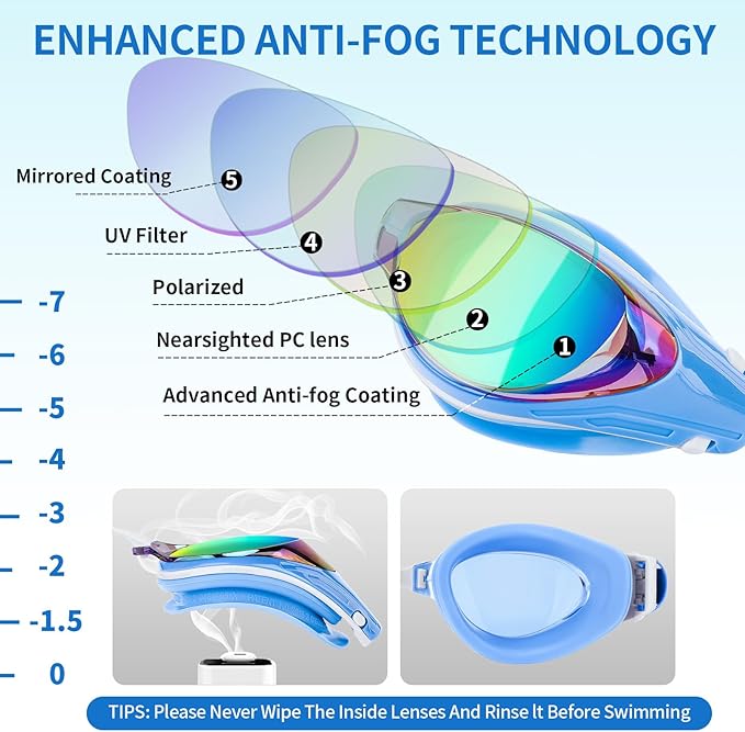 Nearsighted Swim Goggles, Shortsighted Optical Swimming Goggles No Leaking Anti Fog UV Protection for Adult Men Women