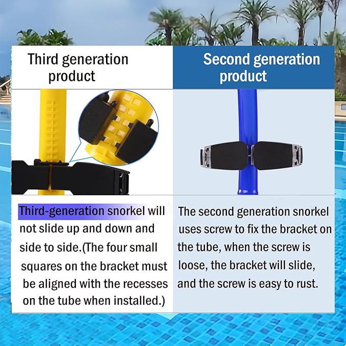 Swim Snorkel for Lap Swimming,Adult Swimmers Snorkeling Gear for Swimming Snorkel Training in Pool and Open Water,Snorkle Center Mount Silicone Mouthpiece One-Way Purge Valve