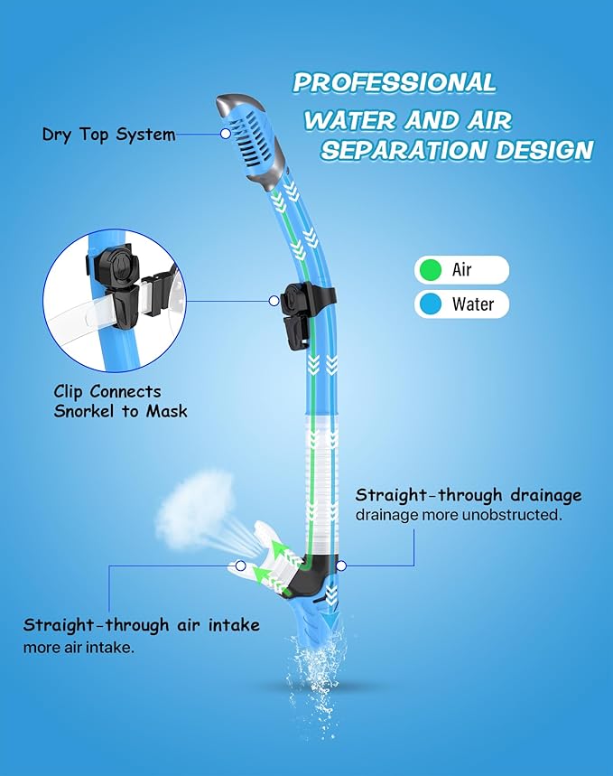 Greatever Dry Snorkel Set,Panoramic Wide View,Anti-Fog Scuba Diving Mask,Professional Snorkeling Gear