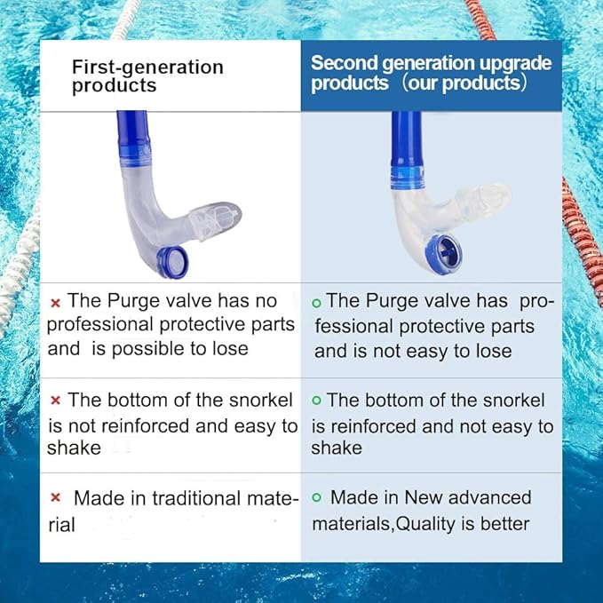 Swim Snorkel for Lap Swimming,Adult Swimmers Snorkeling Gear for Swimming Snorkel Training in Pool and Open Water,Snorkle Center Mount Silicone Mouthpiece One-Way Purge Valve