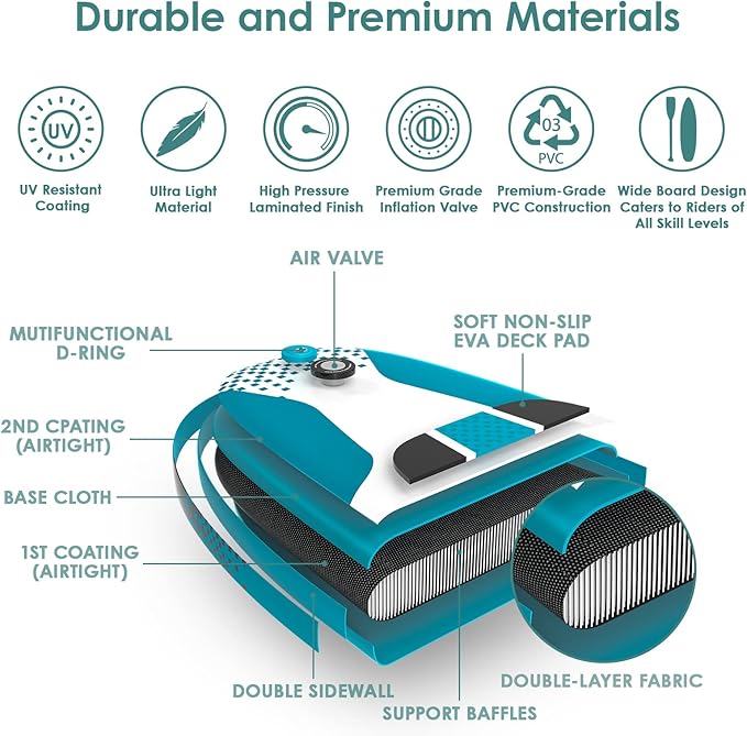 UPWELL 11’6”/11'2”/11'/10'8”/10'6”/10'2” Inflatable Stand Up Paddle Board with sup Accessories Including Backpack, Repairing Kits, Non-Slip Deck, Leash, 3 Fins, Paddle and Hand Pump