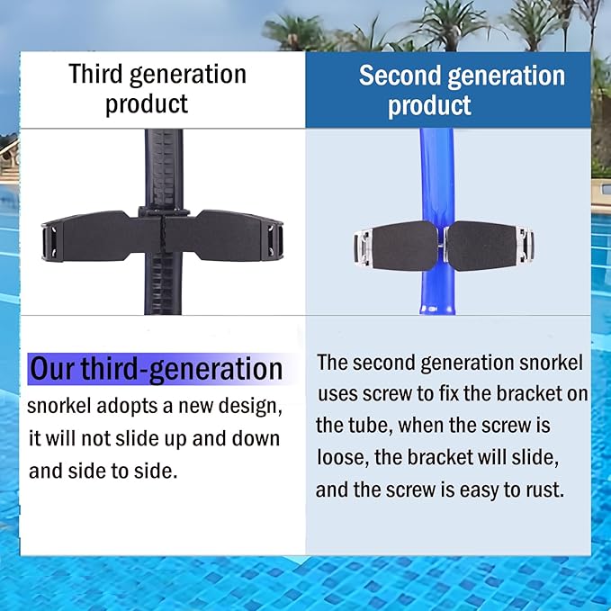Swim Snorkel for Lap Swimming，No Loud gurgling Noise No Hurt Forehead No Slip Swimming Snorkeling Training for Adult/Kid/Youth,Swimmer Snorkle Center Mount Snorkel One-Way Purge Valve