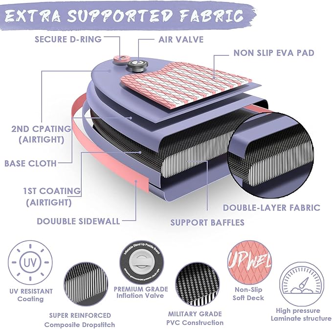 UPWELL 11’6”/11'2”/11'/10'8”/10'6”/10'2” Inflatable Stand Up Paddle Board with sup Accessories Including Backpack, Repairing Kits, Non-Slip Deck, Leash, 3 Fins, Paddle and Hand Pump