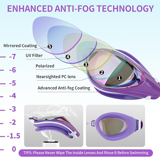 Nearsighted Swim Goggles, Shortsighted Optical Swimming Goggles No Leaking Anti Fog UV Protection for Adult Men Women