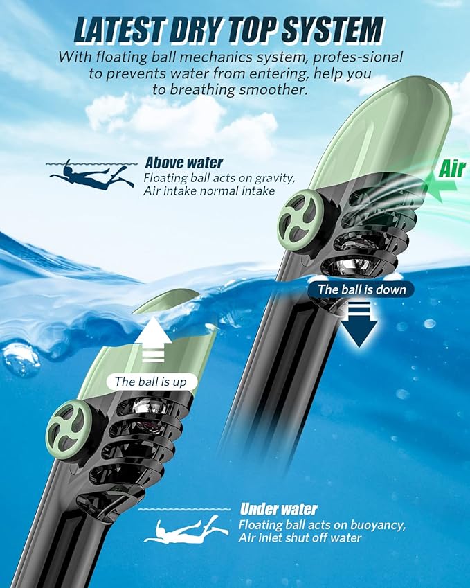 QingSong Full Face Snorkel Mask for Adults, Snorkeling Gear with Camera Mount, 180 Degree Panoramic View Snorkel Set Anti-Fog Anti-Leak