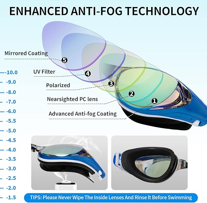 Nearsighted Swim Goggles, Shortsighted Optical Swimming Goggles No Leaking Anti Fog UV Protection for Adult Men Women