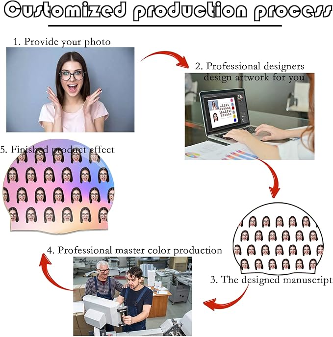 Custom Swim Cap with Photo Personalized Silicone Swim Cap for Men and Women Swimming Customized Swimmers Cap for Short and Medium Length Hair