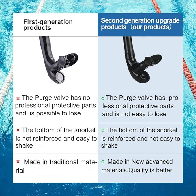 Swim Snorkel for Lap Swimming,Adult Swimmers Snorkeling Gear for Swimming Snorkel Training in Pool and Open Water,Snorkle Center Mount Silicone Mouthpiece One-Way Purge Valve