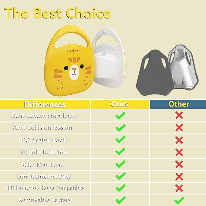 Electronic Swim Kickboard, Underwater Scooter Surfboard Underwater Scooter Portable Swimming Kickboard with Safety Lock for Kids Adults Water Sports