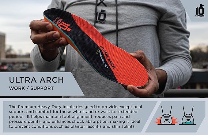 3810 Ultra Arch Support – Foam Cushion Insoles for Men & Women w/Metatarsal Pad, Plantar Fasciitis Relief, Morton's Neuroma Metatarsalgia Orthotics, Heavy Impact Shoe Insert (1 Pack, (M 4, W 6))