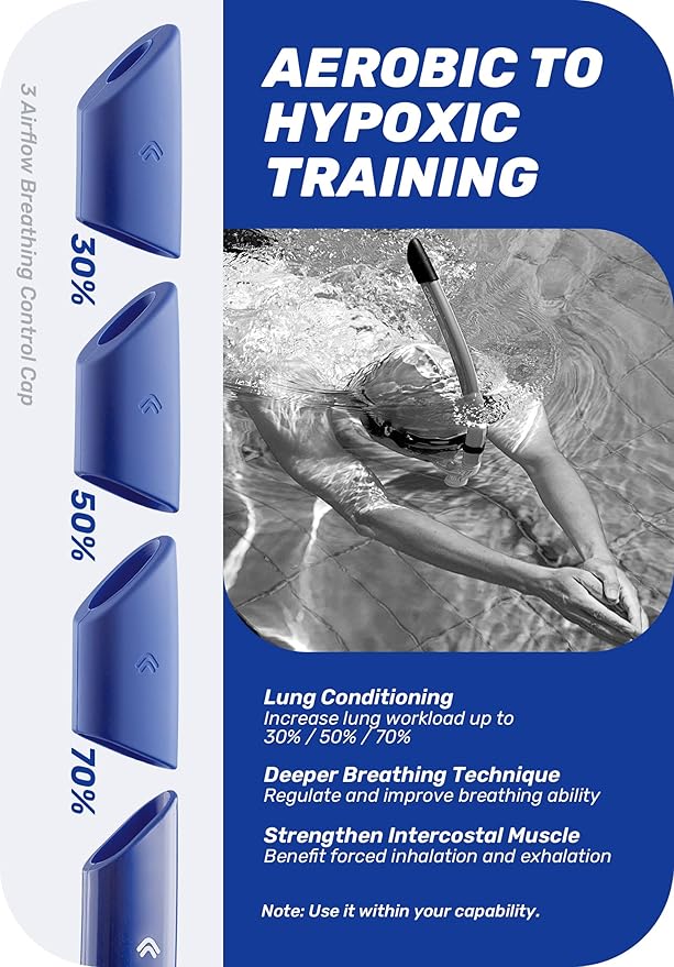 CAPAS Training Swim Snorkel for Lap Swimming, Swivel Headband Ultimate Fit Center-Mount Swimmers Snorkel with Liquid Silicone Mouthpiece Adjustable Strap, Designed for Adult Men Women