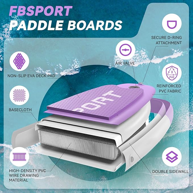 FBSPORT 11FT Premium Inflatable Stand Up Paddle Board with Electric Pump, Yoga Board with SUP Accessories & Carry Bag | Wide Stance, Surf Control, Non-Slip Deck, Leash and Paddle for Youth & Adult