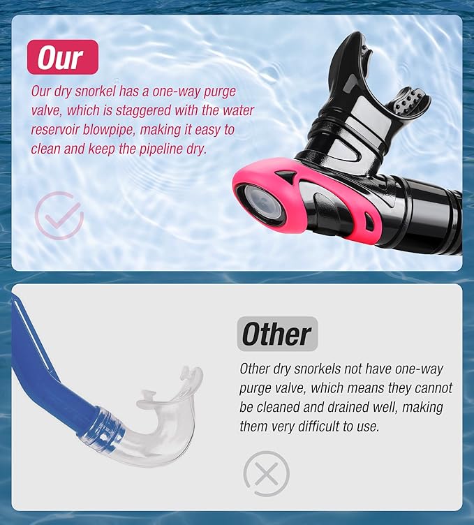 Aegend Dry Snorkel, Dive Mask Easy-Breath Free Diving Snorkel for Snorkeling Scuba Diving Freediving Swimming, with Top Dry Valve and Food-Grade Silicone Mouthpiece
