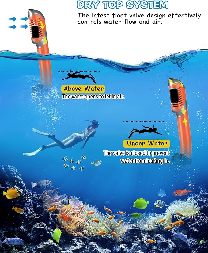 Greatever Dry Snorkel Set,Panoramic Wide View,Anti-Fog Scuba Diving Mask,Professional Snorkeling Gear