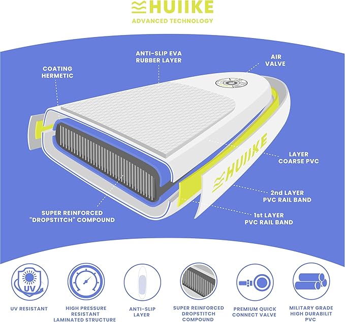 Inflatable Paddle Board for Adults with Accessories Included, Oar, Fins, Pump. Stand Up Paddleboard Great Stability and Resistance. 10’ x 33" x 5.9", Maximum Load 286 lb